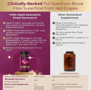 VINIA -12-Hour Sustained Release Rapid Absorption Piceid Resveratrol (30 Count)